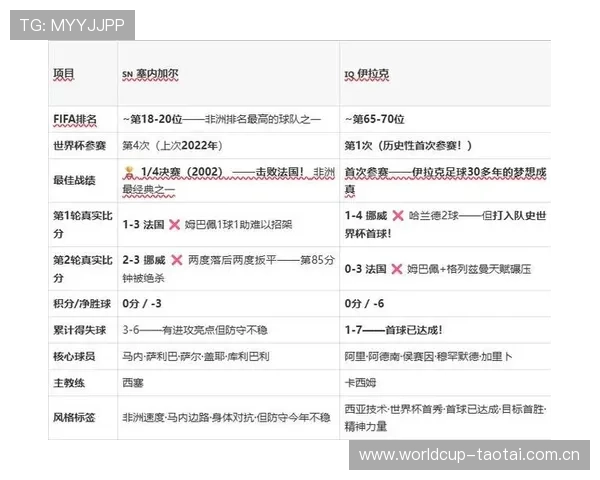 2026年世界杯塞内加尔对阵伊拉克比赛直播时间预测与观看建议